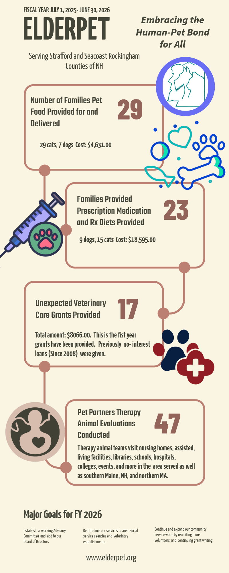 infographic FY 2025